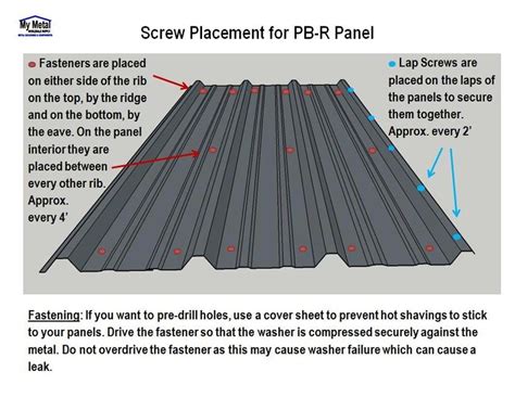 screw layout for metal roofing